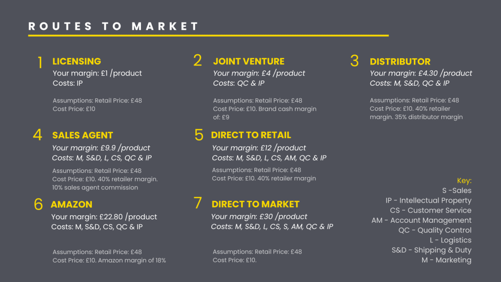 7 different routes to market